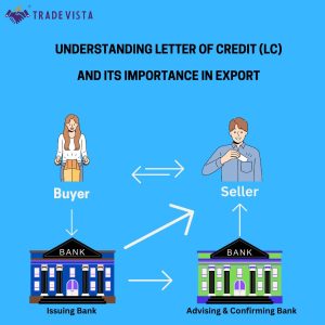 Letter of Credit (LC)