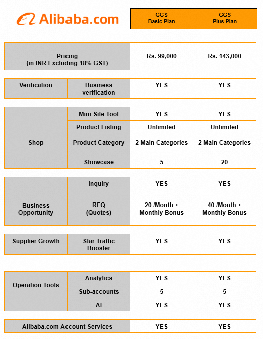 b2b platform packages